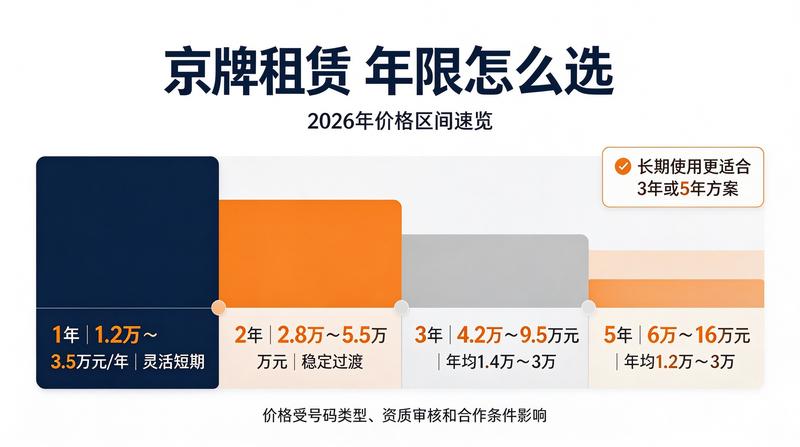 小牛京牌成功案例分享